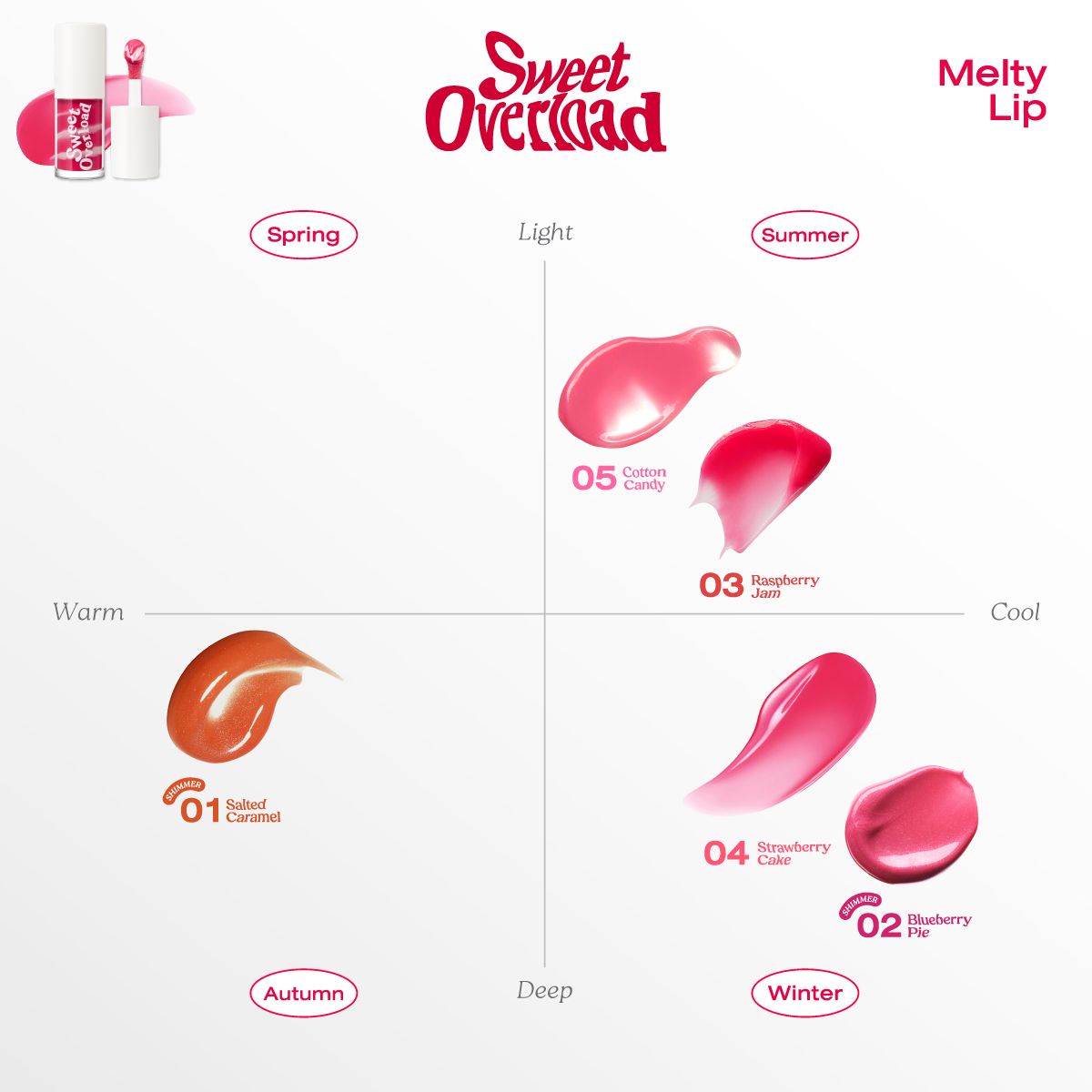 Sweet Overload Melty Lip [5 g.]